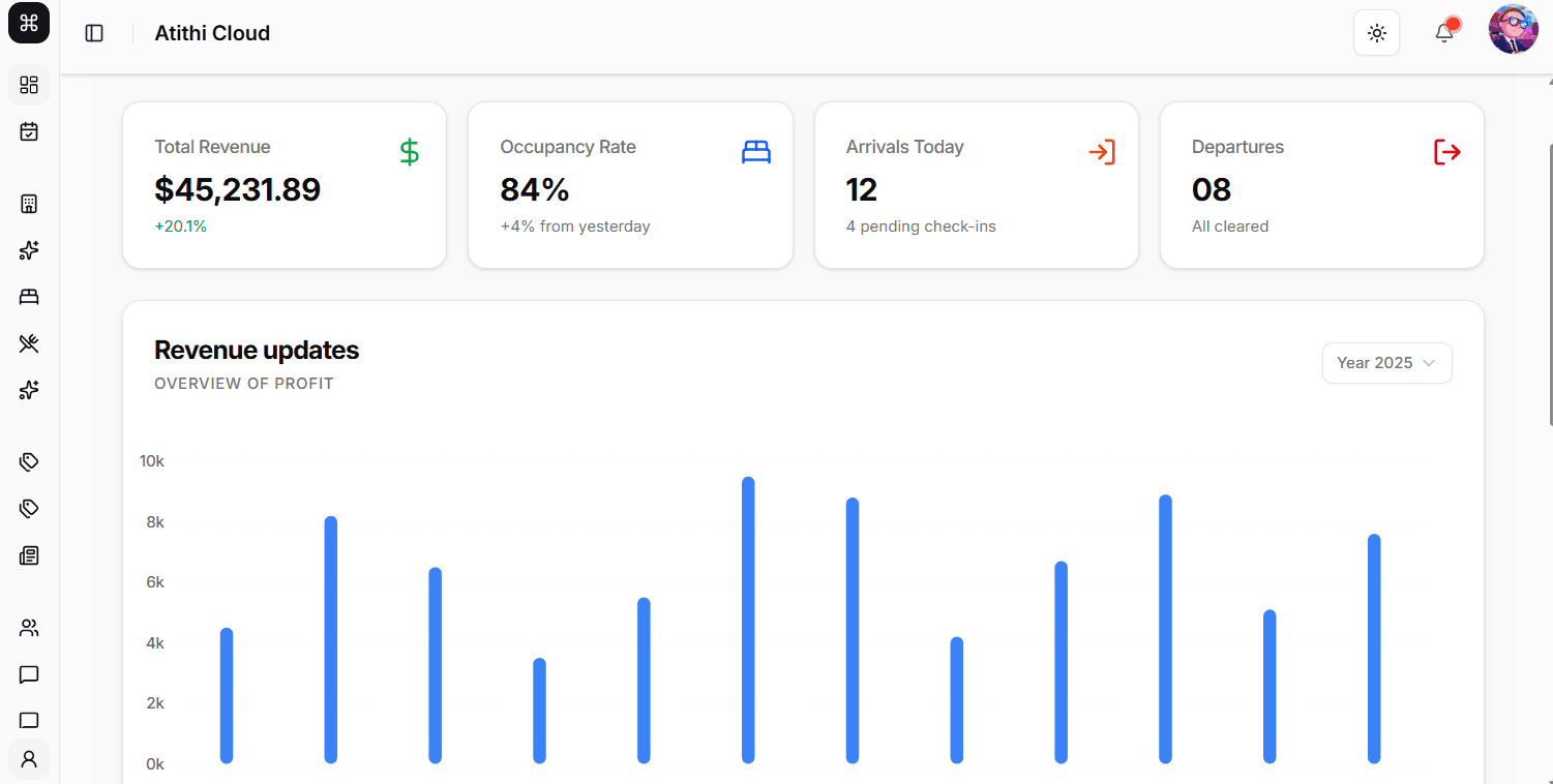 Real-time Analytics